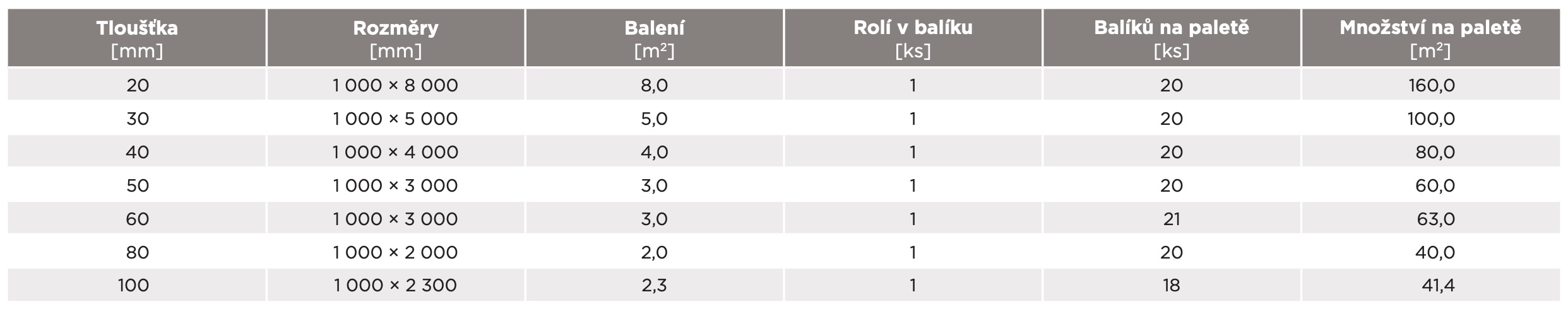 isover-orstech-lsp-h-baleni